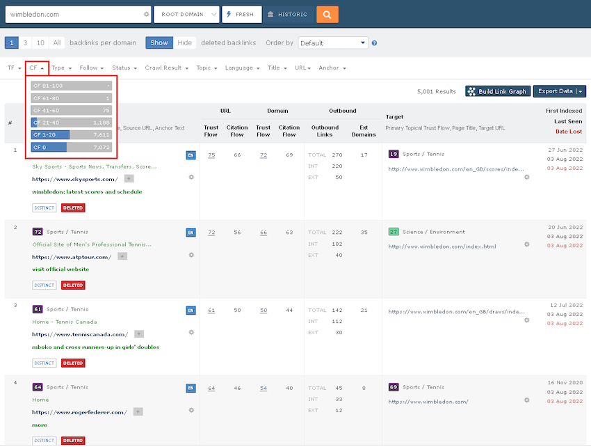 Majestic Backlink quan trọng vì Giúp xây dựng chiến lược backlink chất lượng