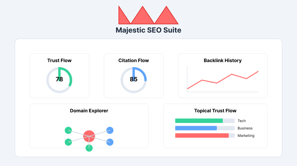Dịch vụ backlink chất lượng tại backlink.com.vn được nhiều khách hàng tin tưởng